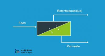 UF Membrane Technology